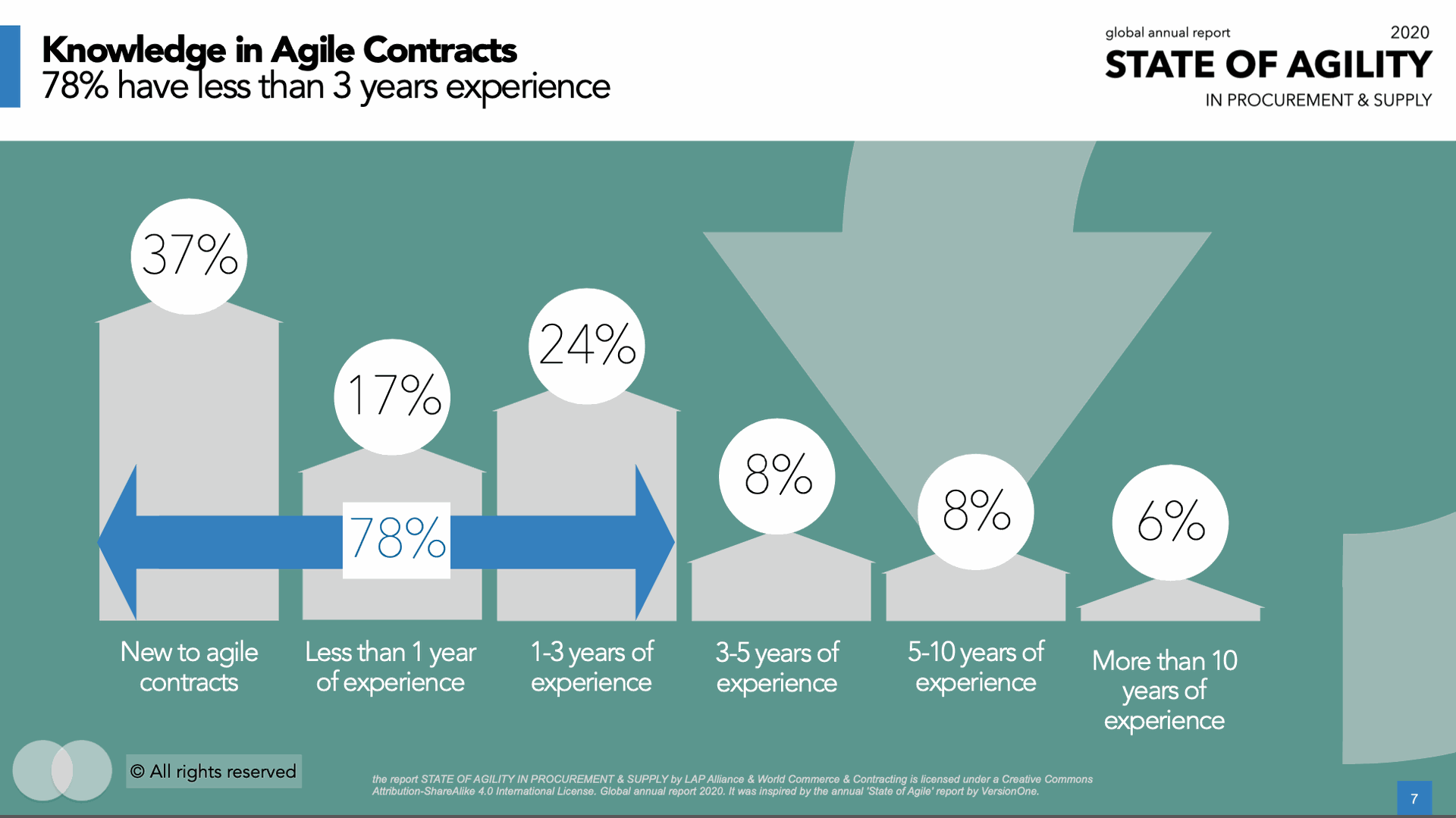 Scaling Agile Beyond Companies | The Agile Thinkers